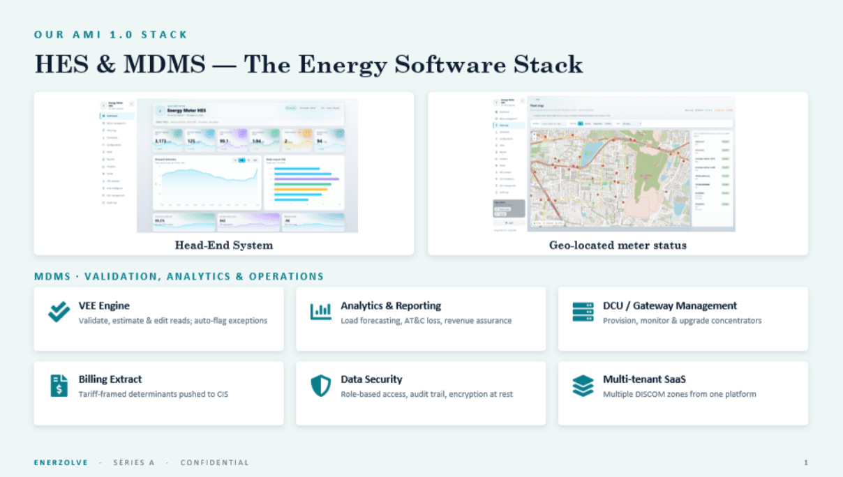 Smart Grid Technologies